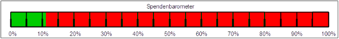 Spendenbarometer