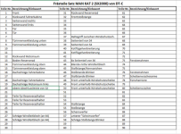 StÃ¼ckliste FrÃ¤steilesatz MAN SX2000.png