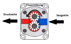Zahnradpumpe 2.png Zahnradpumpe 2.png